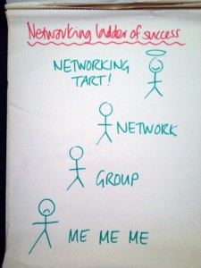 networking tart